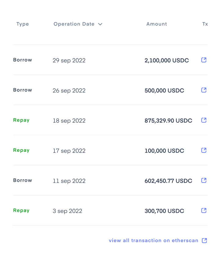 Clearpool Platform Stake image